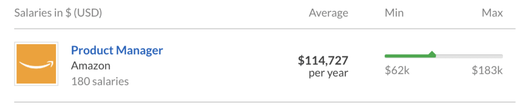 glassdoor salary for amazon product manager
